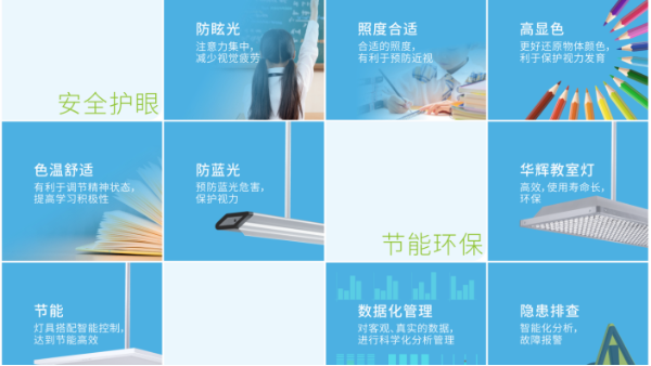 學(xué)生近視，燈光是幫兇？華輝教室優(yōu)質(zhì)照明光環(huán)境來保護(hù)視力